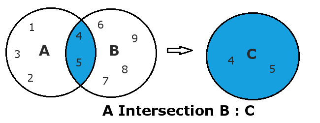 Python Set Intersection