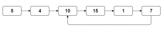 Linked List Cycle