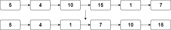 Partition a Linked List
