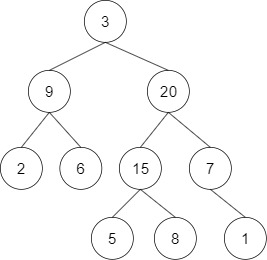 Average of Levels in Binary Tree
