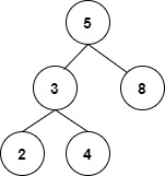 Minimum Depth of Binary Tree